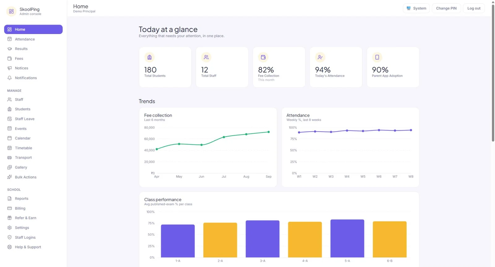 Principal home: fee collection and attendance trends