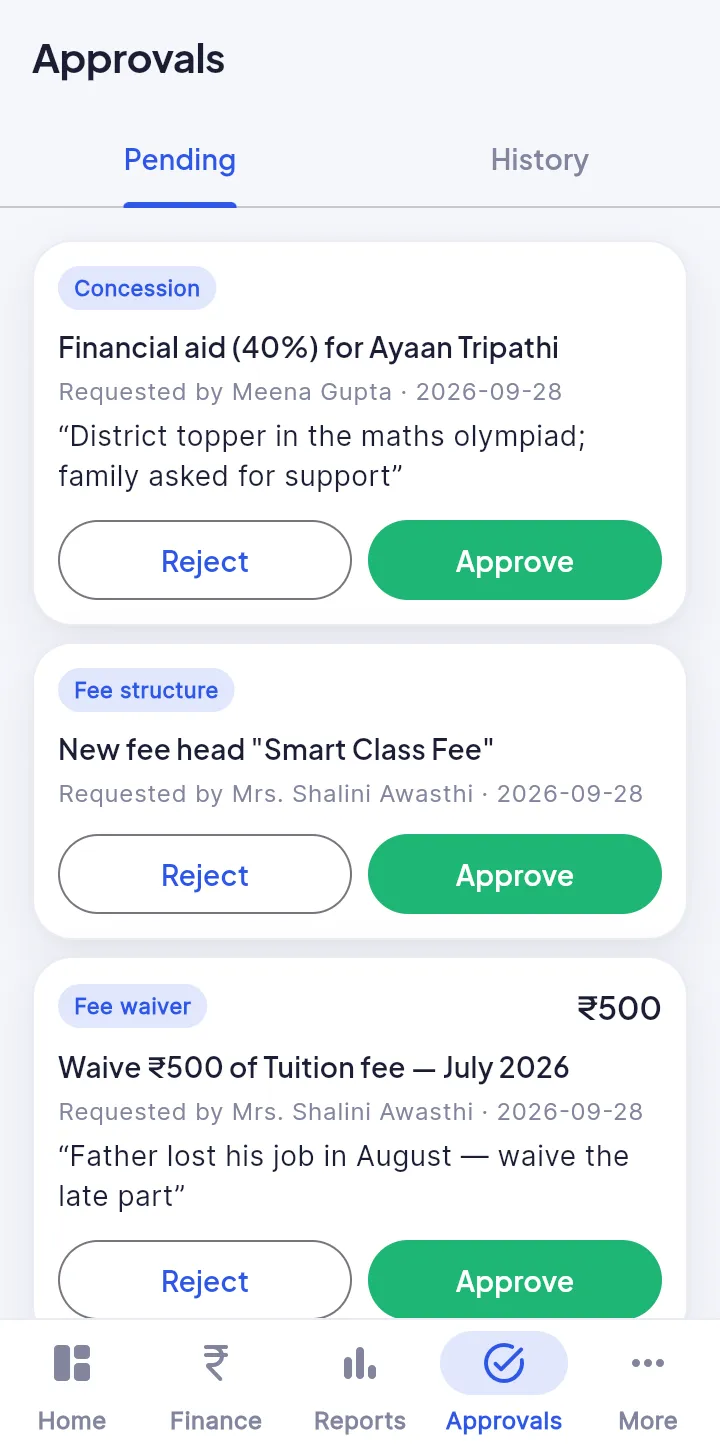 Director app approvals: a 40% concession, a new fee head and a fee waiver with Approve and Reject