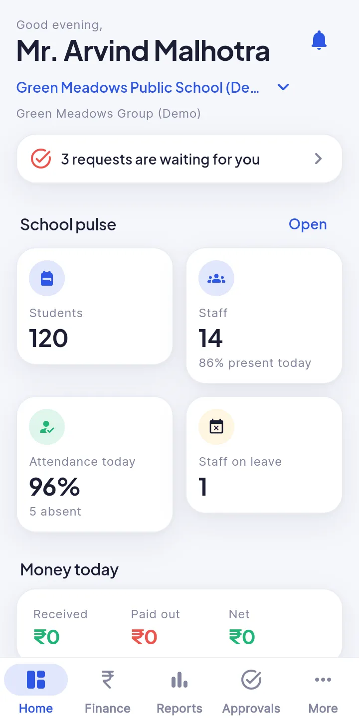Director app home: 3 requests waiting, students, staff present and attendance today