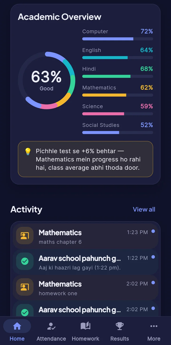 Parent app: subject-wise scores and insight