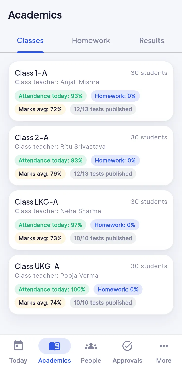 Principal app Academics: every class with attendance today, homework and marks average