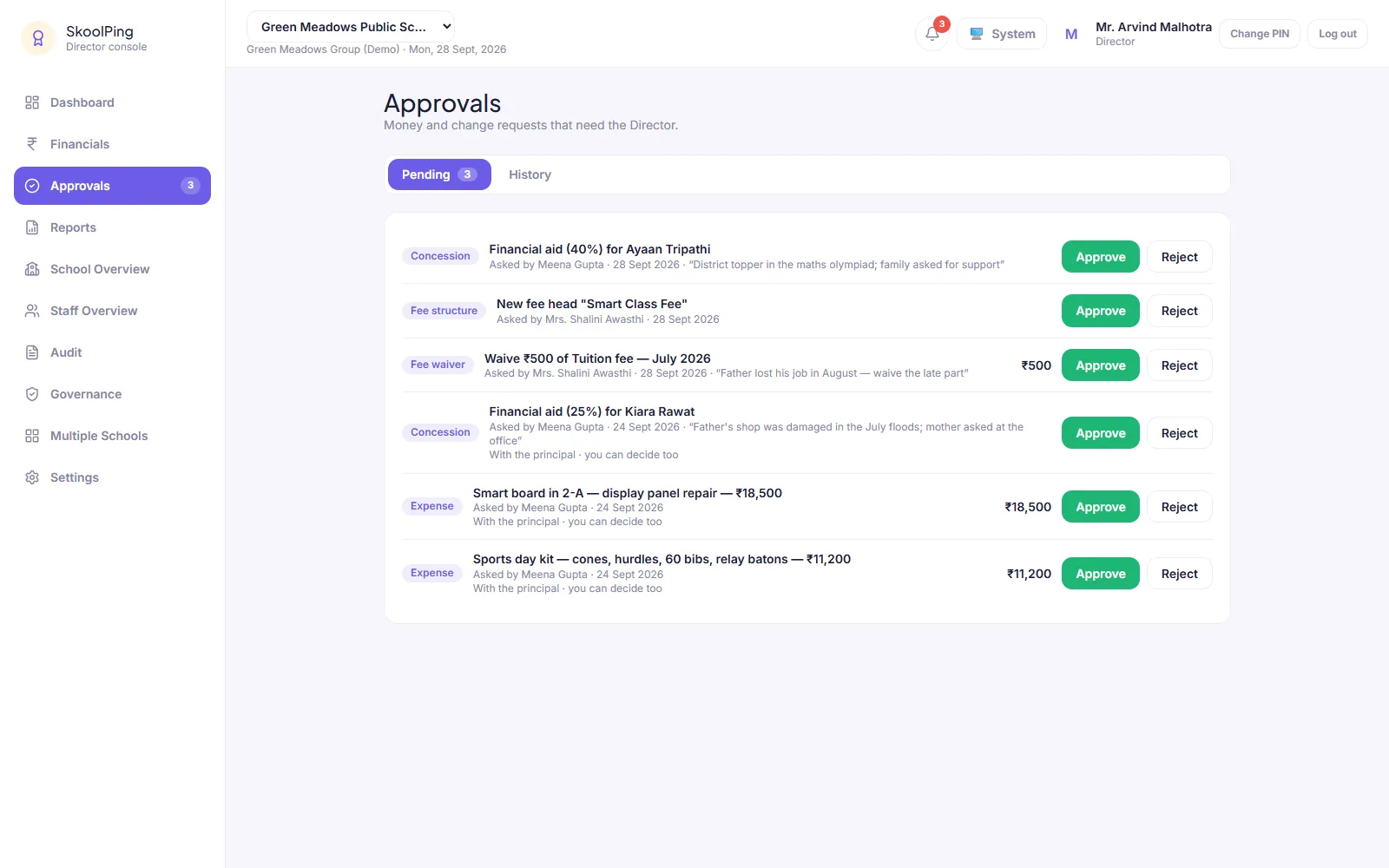Approvals waiting for the Director: a 40% concession, a new fee head and a fee waiver